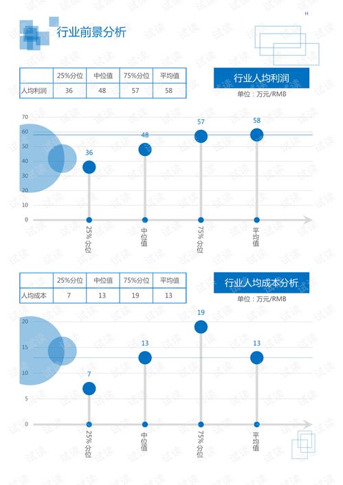 2020年文化教育創意教育出版行業數字在線服務領域市場調查報告